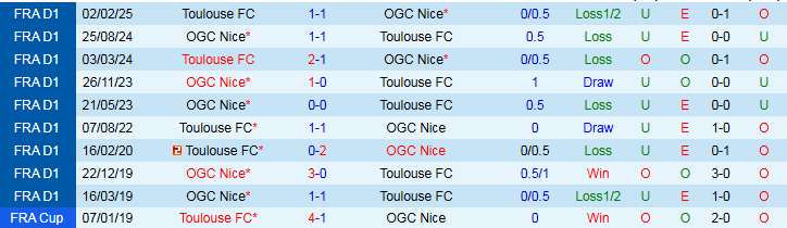 Nhận định Nice vs Toulouse 2h05 ngày 17/8: Điểm tựa sân nhà - Ảnh 4