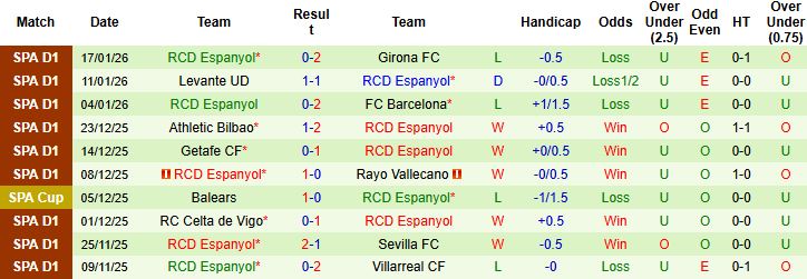 Nhận định Valencia vs Espanyol 22h15 ngày 24/1: Hòa là đẹp - Ảnh 2