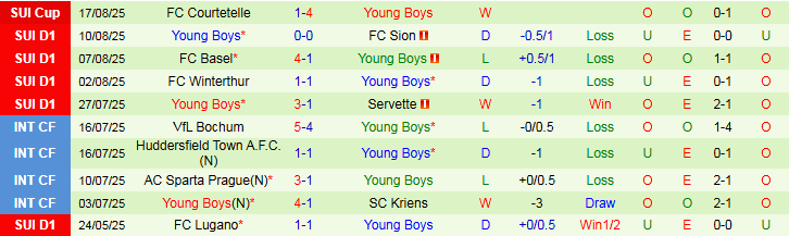 Nhận định Slovan Bratislava vs Young Boys 1h15 ngày 22/8: Điểm tựa sân nhà - Ảnh 3