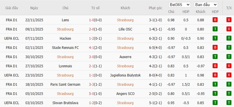 Nhật định phạt góc Strasbourg vs Crystal Palace, 3h ngày 28/11 - Ảnh 2