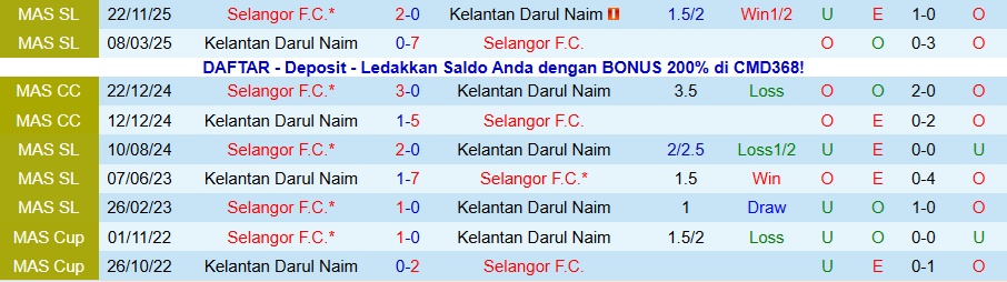 Nhận định Kelantan Darul Naim vs Selangor, 20h00 ngày 19/1: Tiếng nói của kẻ mạnh - Ảnh 3