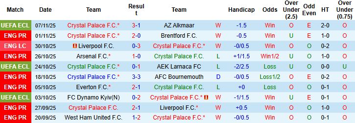 Nhận định Crystal Palace vs Brighton 21h00 ngày 09/11: Điểm tựa sân nhà - Ảnh 3