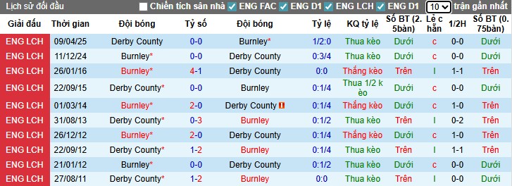 Nhận định Burnley vs Derby County, 1h45 ngày 27/08: Đẳng cấp chênh lệch - Ảnh 2