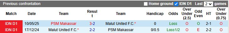 Nhận định PSM Makassar vs Malut United 15h30 ngày 21/12: Đối thủ cân T - Ảnh 1