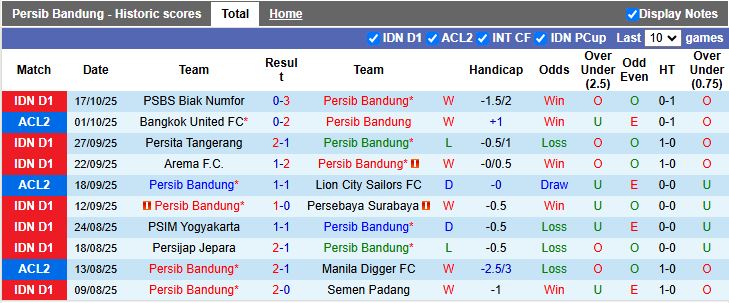 Nhận định Persib Bandung vs Selangor 19h15 ngày 23/10: Vươn lên đầu bảng - Ảnh 2
