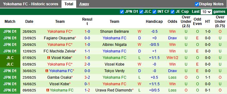 Nhận định Avispa Fukuoka vs Yokohama FC 13h00 ngày 4/10: Chủ nhà thất thế - Ảnh 3