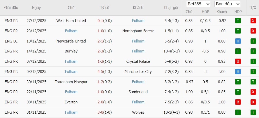 Nhật định phạt góc Crystal Palace vs Fulham, 0h30 ngày 02/01 - Ảnh 5