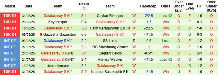 Nhận định Eyupspor vs Galatasaray 21h00 ngày 13/09: Sức mạnh nhà vô địch - Ảnh 2