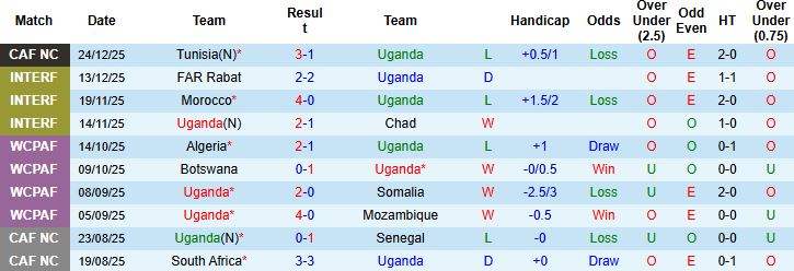 Nhận định Uganda vs Tanzania 00h30 ngày 28/12 - Ảnh 3