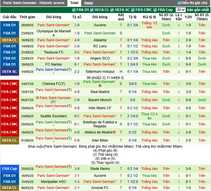 Nhận định Barcelona vs PSG, 2h ngày 02/10: Điểm tựa sân nhà - Ảnh 3