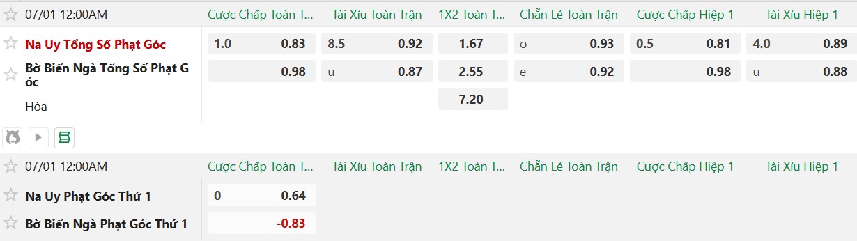 Nhật định phạt góc Bờ Biển Ngà vs Na Uy, 0h00 ngày 1/7 - Ảnh 2