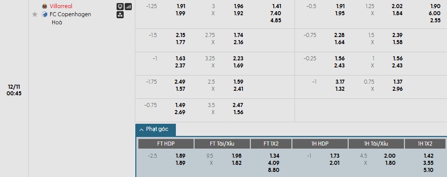 Nhật định phạt góc Villarreal vs Copenhagen, 0h45 ngày 11/12 - Ảnh 1