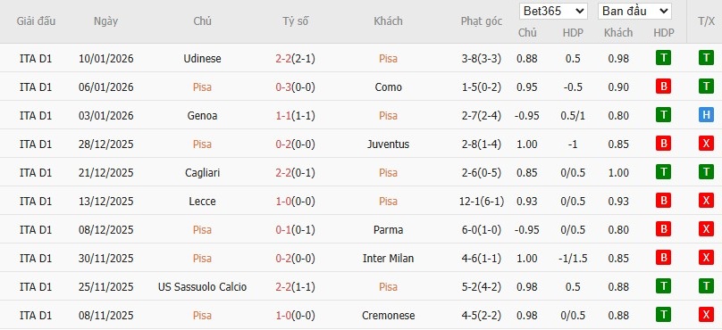 Nhật định phạt góc Pisa vs Atalanta, 2h45 ngày 17/01 - Ảnh 4