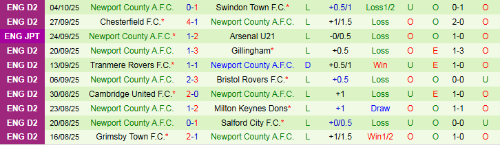 Nhận định Cardiff City vs Newport County 1h45 ngày 8/10: Chủ nhà thắng dễ - Ảnh 3