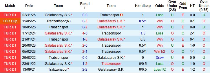 Nhận định Galatasaray vs Trabzonspor 0h30 ngày 06/01: Chung kết thẳng tiến - Ảnh 4