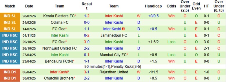 Nhận định Jamshedpur vs Inter Kashi, 21h00 ngày 6/3: Duy trì mạch thắng - Ảnh 4