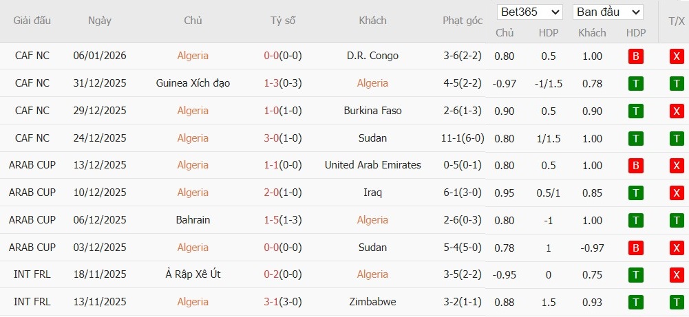 Nhật định phạt góc Algeria vs Nigeria, 0h45 ngày 11/01 - Ảnh 2