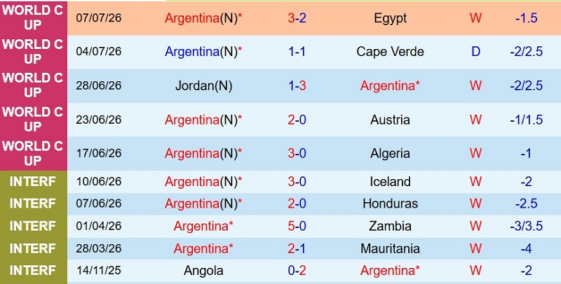 Soi thẻ phạt Argentina vs Thụy Sĩ, 8h00 ngày 12/7 - Ảnh 3