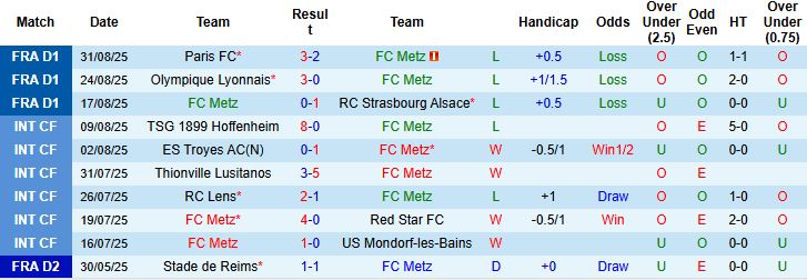 Nhận định Metz vs Angers 22h15 ngày 14/09: Chia điểm - Ảnh 3