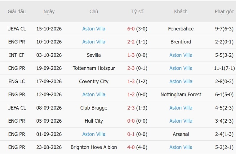 Nhật định phạt góc Newcastle vs Aston Villa, 23h30 ngày 17/10 - Ảnh 4