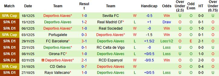 Nhận định Osasuna vs Alaves 02h45 ngày 20/12: Trở lại mạch thắng - Ảnh 2