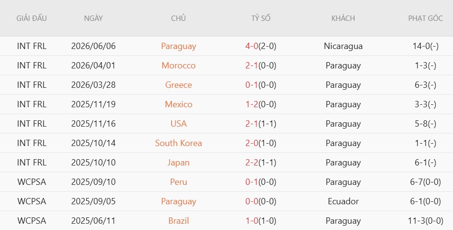 Soi thẻ phạt Thổ Nhĩ Kỳ vs Paraguay, 10h00 ngày 20/6 - Ảnh 4