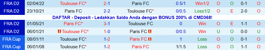 Nhận định Paris vs Toulouse, 03h05 ngày 14/12: Chủ nhà không đáng tin - Ảnh 3