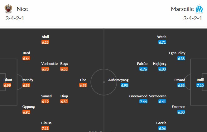 Nhật định phạt góc Nice vs Marseille, 2h45 ngày 22/11 - Ảnh 3