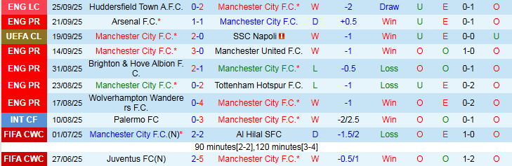 Nhận định Man City vs Burnley 21h00 ngày 27/9: Khó cản The Citizen - Ảnh 2
