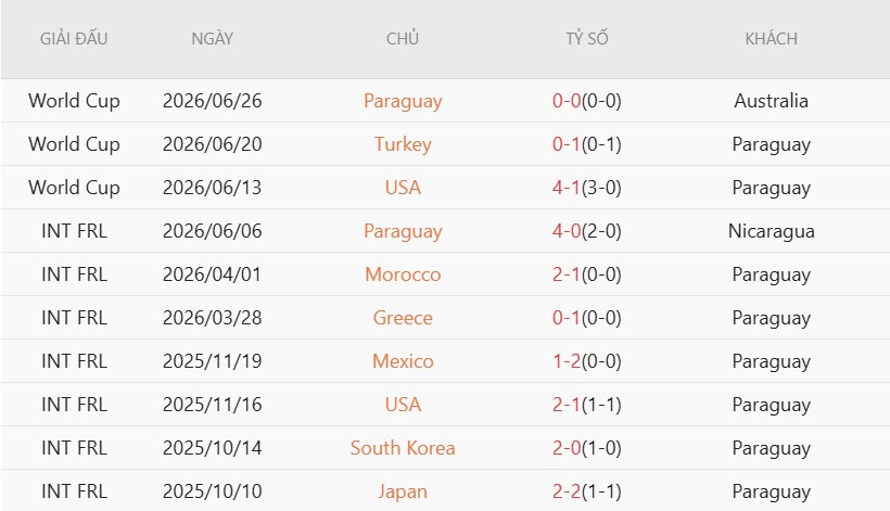 Soi thẻ phạt Đức vs Paraguay, 3h30 ngày 30/6 - Ảnh 3