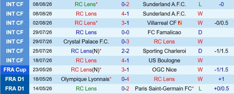 Nhật định phạt góc Lens vs PSG, 1h45 ngày 17/8 - Ảnh 3