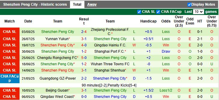 Nhận định, Soi kèo Henan vs Shenzhen Peng City 19h00 ngày 8/8: Cân tài cân sức - Ảnh 3