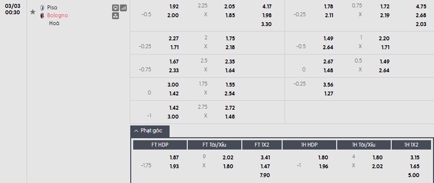 Nhật định phạt góc Pisa SC vs Bologna, 0h30 ngày 03/03 - Ảnh 1