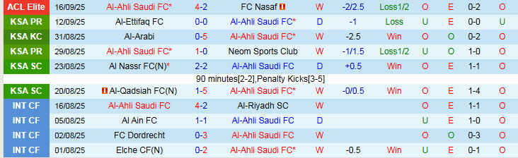 Nhận định Al-Ahli vs Al Hilal 1h00 ngày 20/9: Đôi công hấp dẫn - Ảnh 3