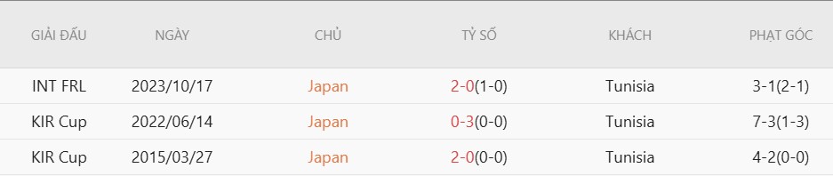 Soi thẻ phạt Tunisia vs Nhật Bản, 11h00 ngày 21/6 - Ảnh 5