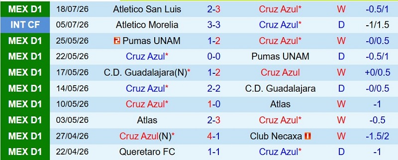 Nhật định phạt góc Cruz Azul vs Puebla, 8h00 ngày 22/7 - Ảnh 3