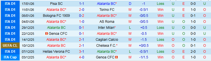 Nhận định Atalanta vs Athletic Bilbao 3h00 ngày 22/1: Niềm vui cho chủ nhà - Ảnh 2