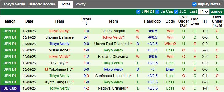 Nhận định Shimizu S-Pulse vs Tokyo Verdy 12h00 ngày 25/10: Tiếp tục không thắng - Ảnh 3