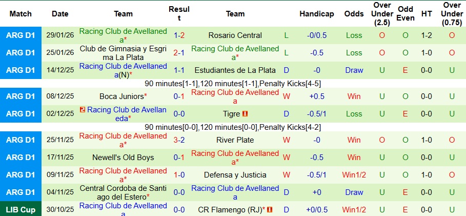 Nhận định Tigre vs Racing Club de Avellaneda 5h45 ngày 3/2: Bất phân thắng bại - Ảnh 2