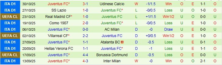 Nhận định Cremonese vs Juventus 2h45 ngày 2/11: Đối thủ ưa thích - Ảnh 3