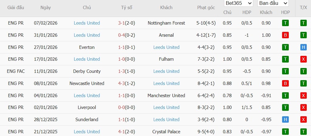 Nhật định phạt góc Chelsea vs Leeds, 2h30 ngày 11/02 - Ảnh 5