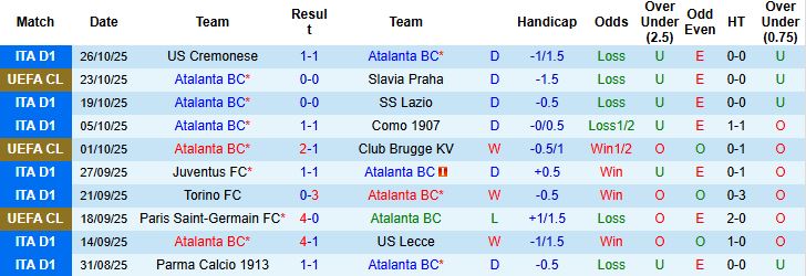 Nhận định Atalanta vs AC Milan 02h45 ngày 29/10: Khách lấn chủ  - Ảnh 3