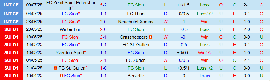 Nhận định, Soi kèo Sion vs Grasshoppers, 19h00 ngày 11/7: Cửa trên chiếm ưu thế - Ảnh 2