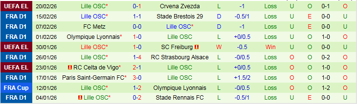 Nhận định Angers vs Lille 23h15 ngày 22/2: Khách khó giành ba điểm - Ảnh 3