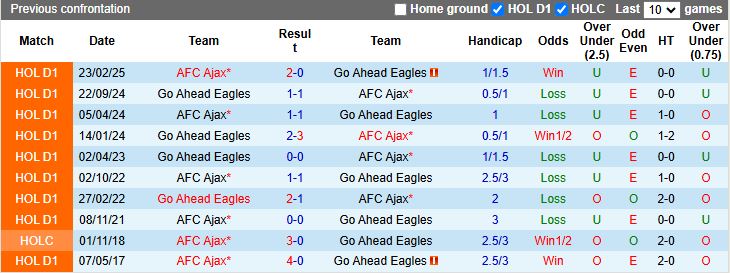Nhận định, Soi kèo Go Ahead Eagles vs Ajax 17h15 ngày 17/8: Chủ nhà gặp khó - Ảnh 1