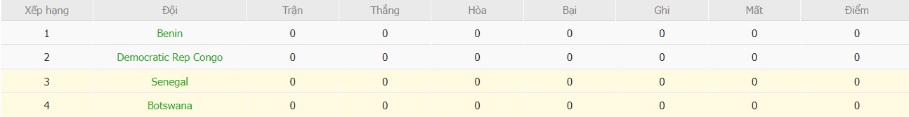 Nhật định phạt góc Senegal vs Botswana, 22h ngày 23/12 - Ảnh 5