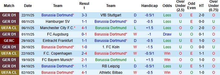 Nhận định Dortmund vs Villarreal 03h00 ngày 26/11: Điểm tựa sân nhà - Ảnh 3