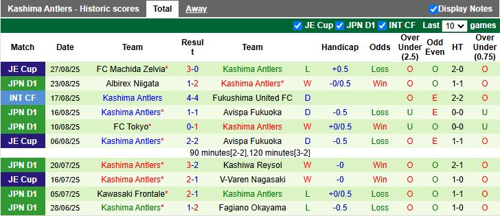 Nhận định, Soi kèo Shimizu S-Pulse vs Kashima Antlers 16h30 ngày 31/8: 3 điểm dễ dàng - Ảnh 3