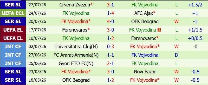 Nhật định phạt góc Ajax vs Vojvodina, 1h00 ngày 31/7 - Ảnh 4