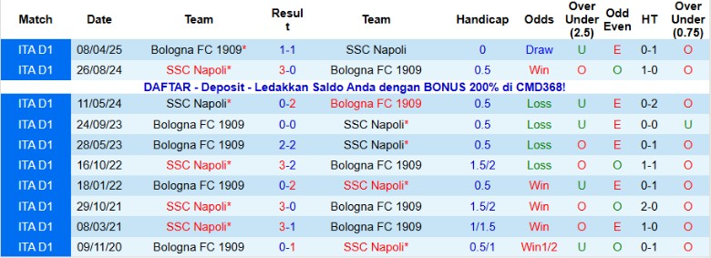 Nhận định Bologna vs Napoli, 21h00 ngày 9/11: Sẩy chân mất điểm - Ảnh 2